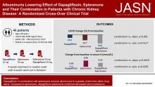 Albuminuria-Lowering Effect of Dapagliflozin, Eplerenone, and their Combination in Patients with Chronic Kidney Disease: A Randomized Cross-Over Clinical Trial